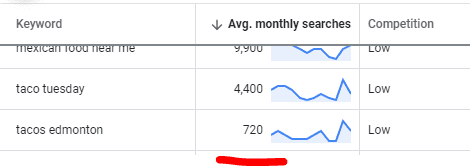 google keyword planner average monthly searches